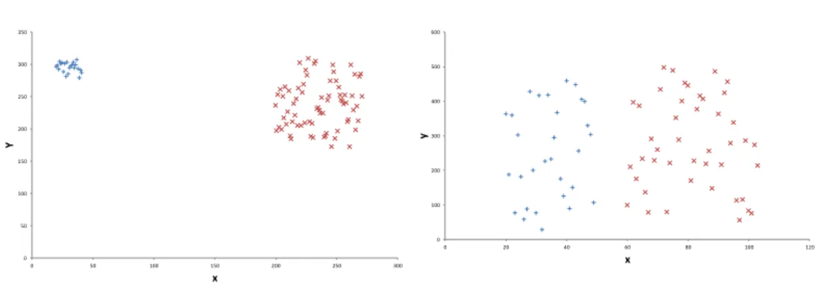 Figure 2.4. PCA example for two dimensions.