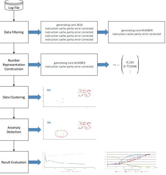 Figure 3.1. General approach.