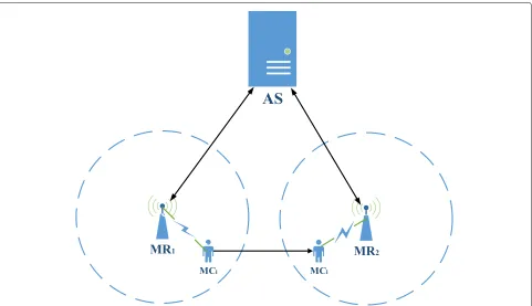 Fig. 1 Typical handover authentication scenario for wireless mesh networks. This figure describes a typical wireless mesh network handoverauthentication scenario