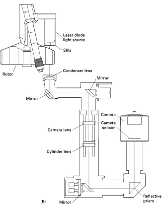 Figure 3ContinuedData Analysis Methods