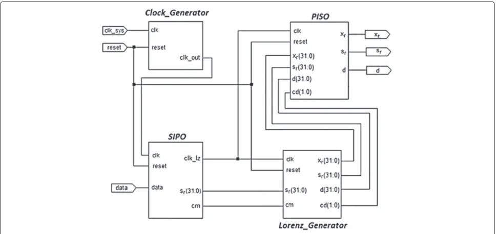 Figure 10 Receiver architecture.