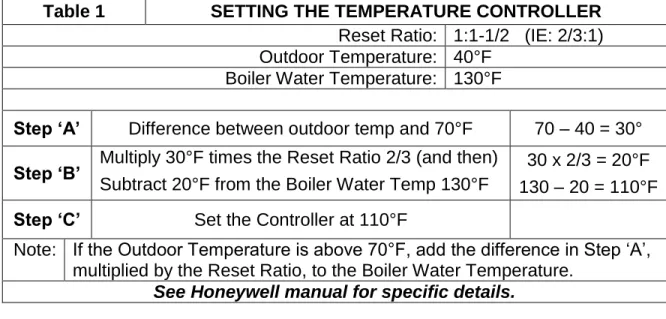 Table 1  SETTING THE TEMPERATURE CONTROLLER 