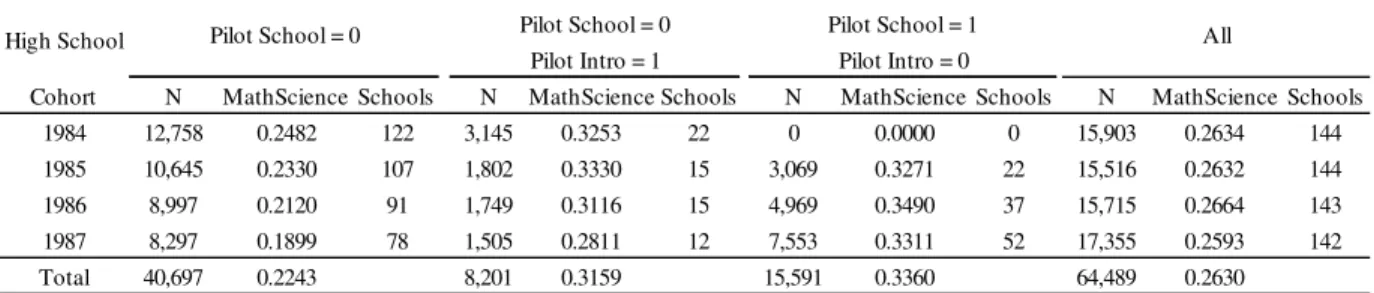 Table 1. Introduction of the Pilot Scheme 