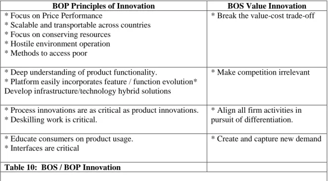 Table 9:  BOS Value Innovation     (Kim &amp; Mauborgne, 2005) 