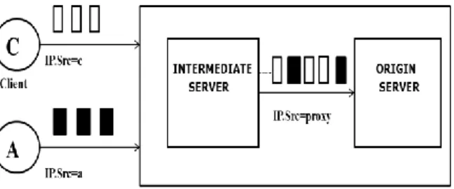 Fig. 2. The Framework of the Proposed Scheme  The above diagram illustrates the following steps