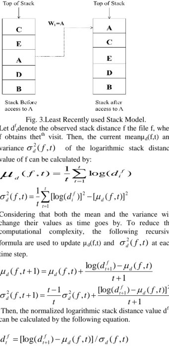 Fig. 3.Least Recently used Stack Model. 