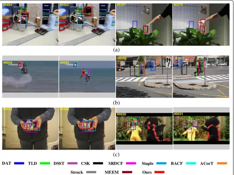 Fig. 2 Tracking results of the proposed method and other algorithms on some representative sequences