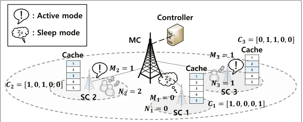 Fig. 1 System model