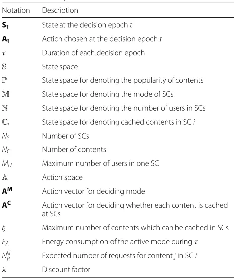Table 1 Summary of notations