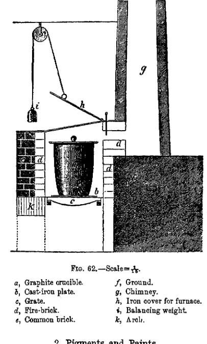 FIG. 62.—Scale