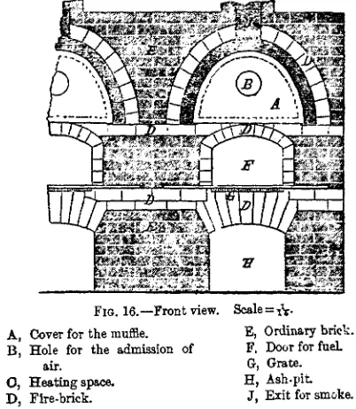FIG. 16.—Front view. Scale=A, Cover for the muffle.TV.E, Ordinary brick.