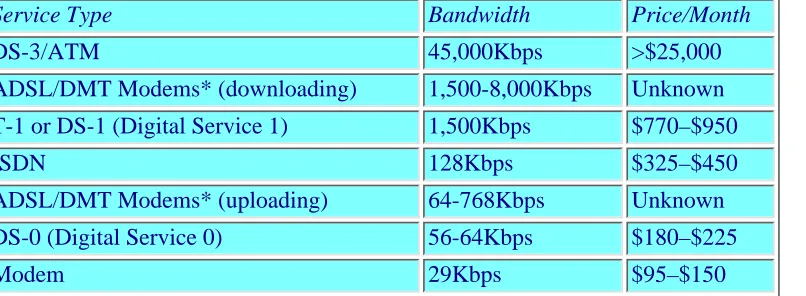 Table 12.1. Service and price comparison for dedicated services.