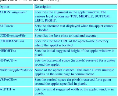 Figure D.3. The LED applet.