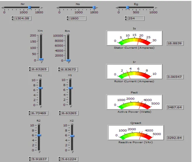 Figure 2: Simulation of Induction motor 