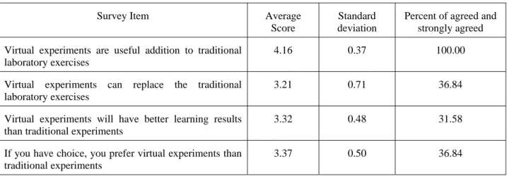 Table 1: Results on comparison of virtual and traditional experiments 
