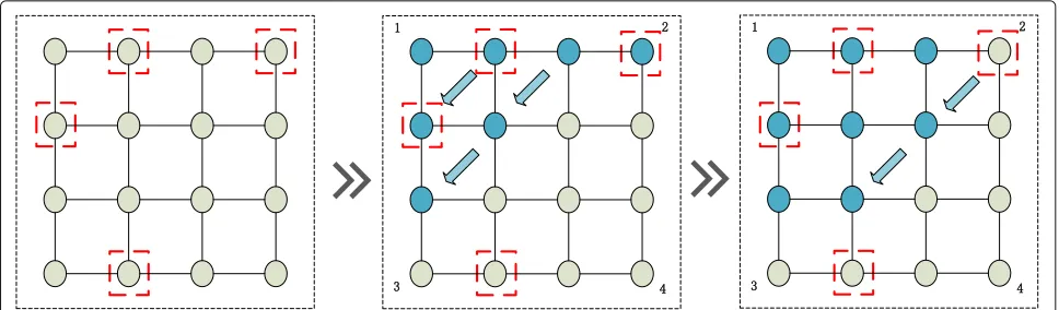 Fig. 10 An example of a matching in a bipartite graph. Each noderepresents a geographic area in a geographic area group