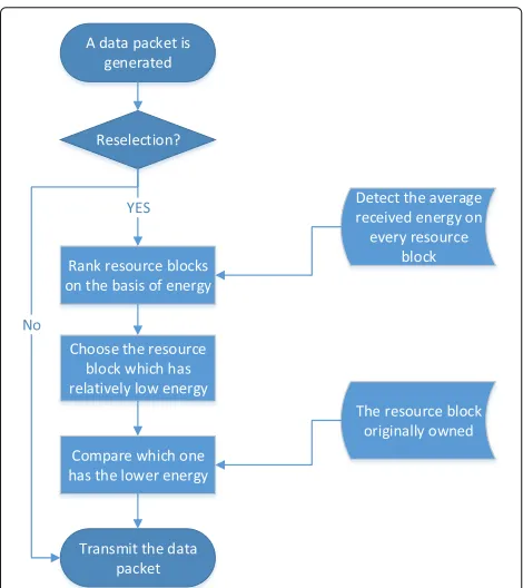 Fig. 4 Demonstration of every step in the process of sensingalgorithm