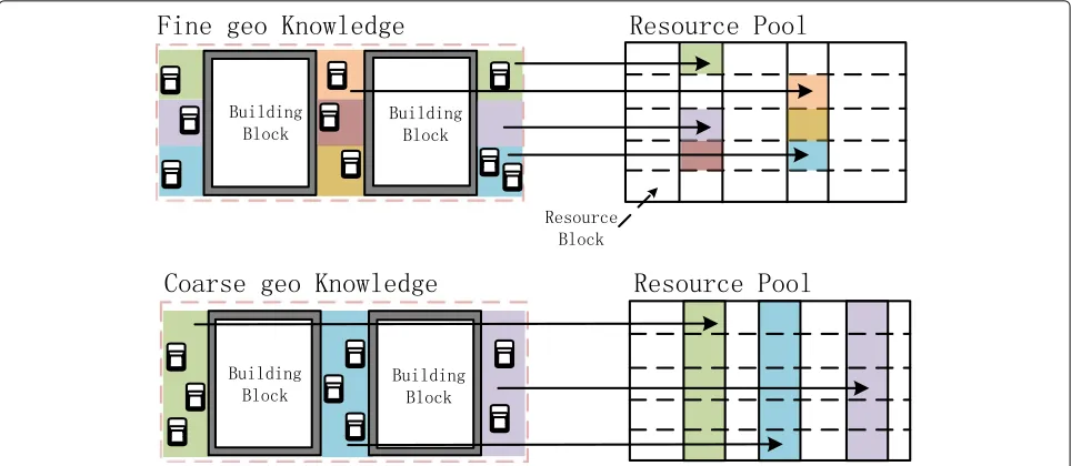 Fig. 5 Geo-based resource selection algorithm. Figureknowledge selection algorithm and coarse geo knowledge selection algorithm