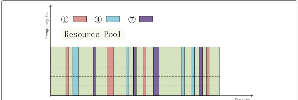 Fig. 6 The way of geographic area partition in the urban scene. The red rectangle shows the size of each geographic area