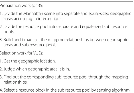 Table 1 The EGRSA procedure