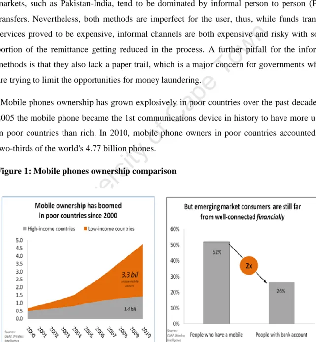 Figure 1: Mobile phones ownership comparison 