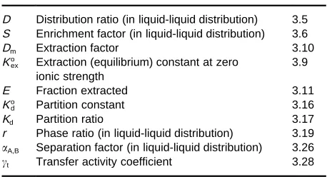 Table 2Index of symbols