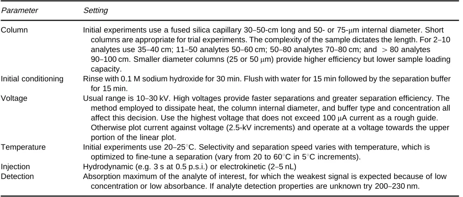 Table 2A guide for selecting initial conditions in capillary electrophoretic separations