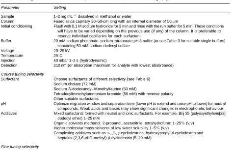 Table 6Characteristic properties of common surfactants for micellar electrokinetic chromatography