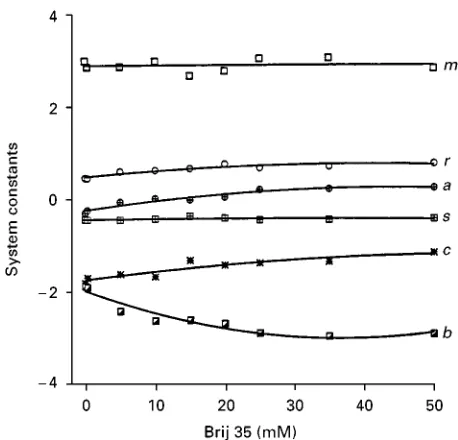 Figure 4Separation of estrogens by MEKC using a 20 mM sodium phosphate-borate pH 8 buffer containing 50 mM sodium dodecyland 10electrokinetic chromatography