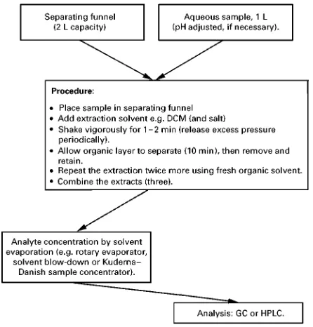 Figure 13Solid-phase microextraction.