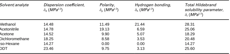 Table 1Common approaches for gaseous samples