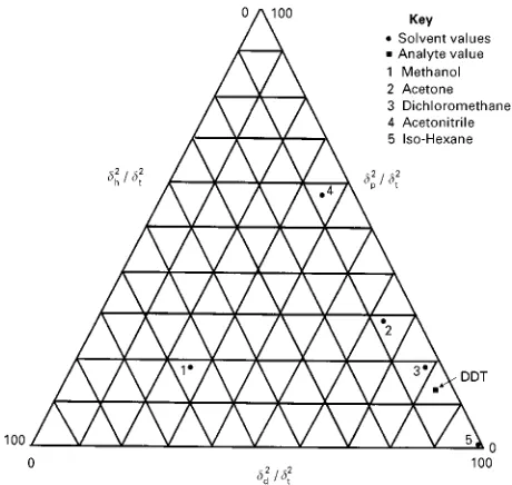 Table 4Pressurized fluid extraction of DDT from contaminatedsoil followed by GC-MSD quantitation, n"6a