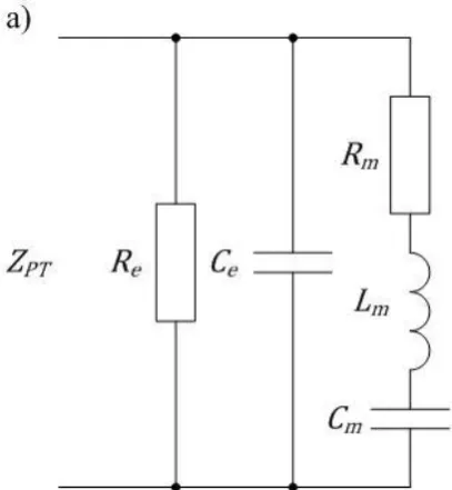 Figure 2.2: Model circuit for ceramic piezoelectric [21] 