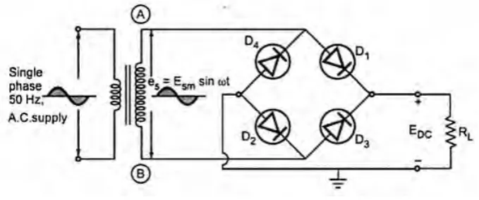 Figure 2.4: Bridge rectifier circuit [13] 