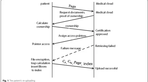 Fig. 1 The patient’s re-uploading