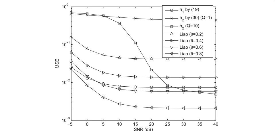 Fig. 5 Comparison of the BER for K = 500. We compare the BER performances of our method with the method proposed by Liao et al