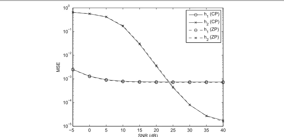 Fig. 7 Comparison of the BER for K = 50. We compare the BER performances of our method with the method proposed by Liao et al