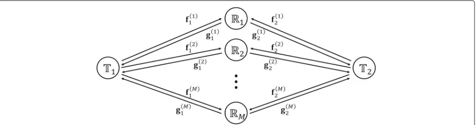 Fig. 2 System configuration for multiple relay network. It shows the case of multiple relay nodes
