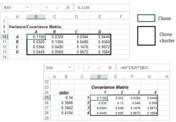 Fig. 1. Cells B10 and D25 form a clone. Since all their non-empty neighboring cells are also clones, we detect two clone clusters in this example.