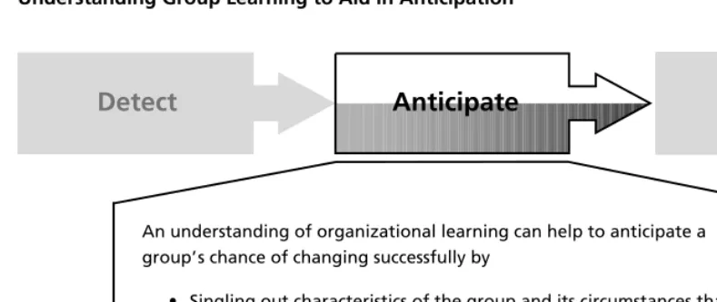 Figure 4.3Understanding Group Learning to Aid in Anticipation