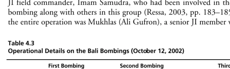 Table 4.3Operational Details on the Bali Bombings (October 12, 2002)