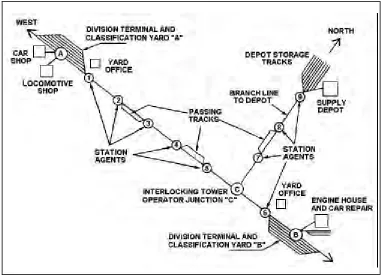Figure 2-1. Schematic Layout of a Typical Railway Battalion’s AOR 