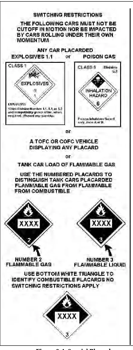 Figure 2-4. Special Placards 