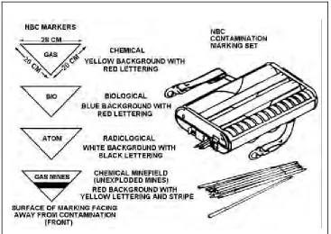 Figure 2-5. NBC Marking Devices 