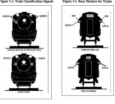 Figure 5-3. Train Classification Signals        Figure 5-4. Rear Markers for Trains 