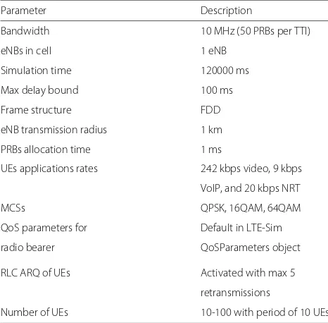 Table 2 Descriptions of simulation parameters