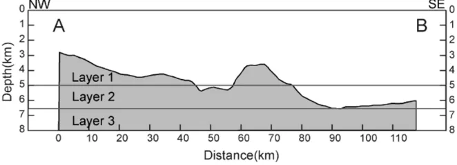 Fig. 7. Deﬁnition of layered crustal model. The line A-B is shown in Fig. 4.