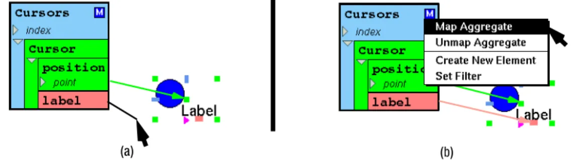 Figure 7:  (a) Creating relationships between the element type and prototype.  (b)  Performing the mapping operation.
