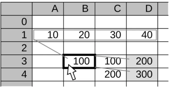 Figure 2. Transient visualization of a cell. The transient local view visualizes the incoming and outgoing cells of the current cell