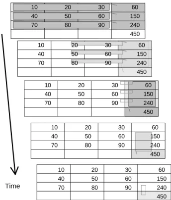 Figure 5. Animated presentation of the dataflow structure. The system automatically generates an animated global explanation of the dataflow structure of a spreadsheet.